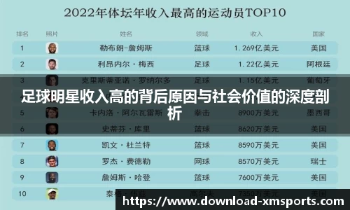 足球明星收入高的背后原因与社会价值的深度剖析