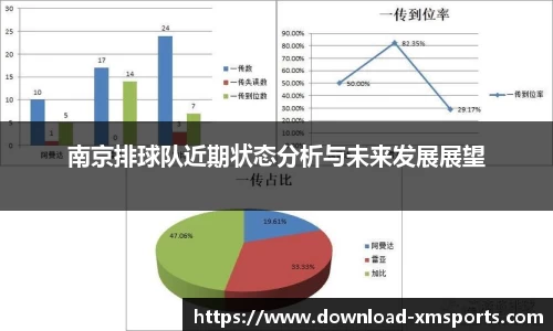 南京排球队近期状态分析与未来发展展望
