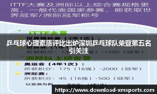 乒乓球心理素质评比出炉深圳乒乓球队荣登第五名引关注