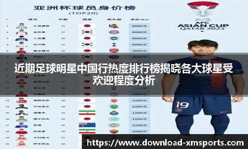 近期足球明星中国行热度排行榜揭晓各大球星受欢迎程度分析
